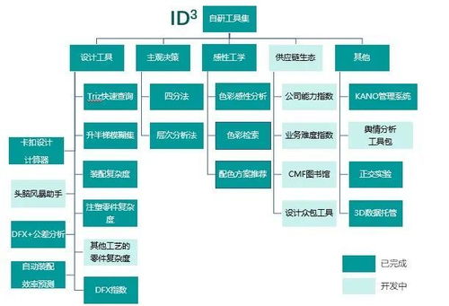 新会员丨上海互关数据技术有限公司