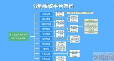 直销系统开发定制 - globrand(全球品牌网)