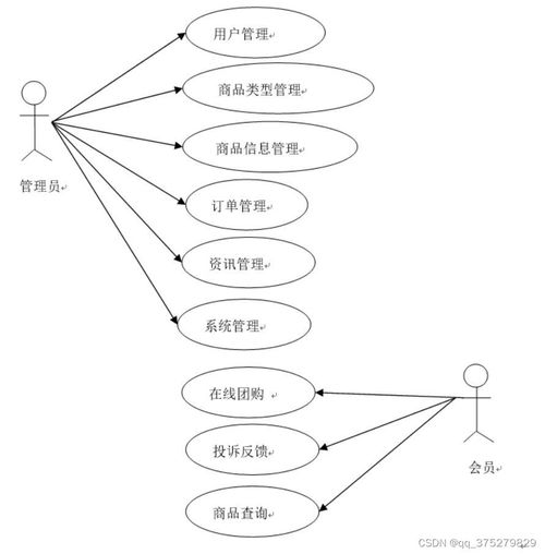 基于小程序的社区团购系统 计算机毕业设计源码 lw文档